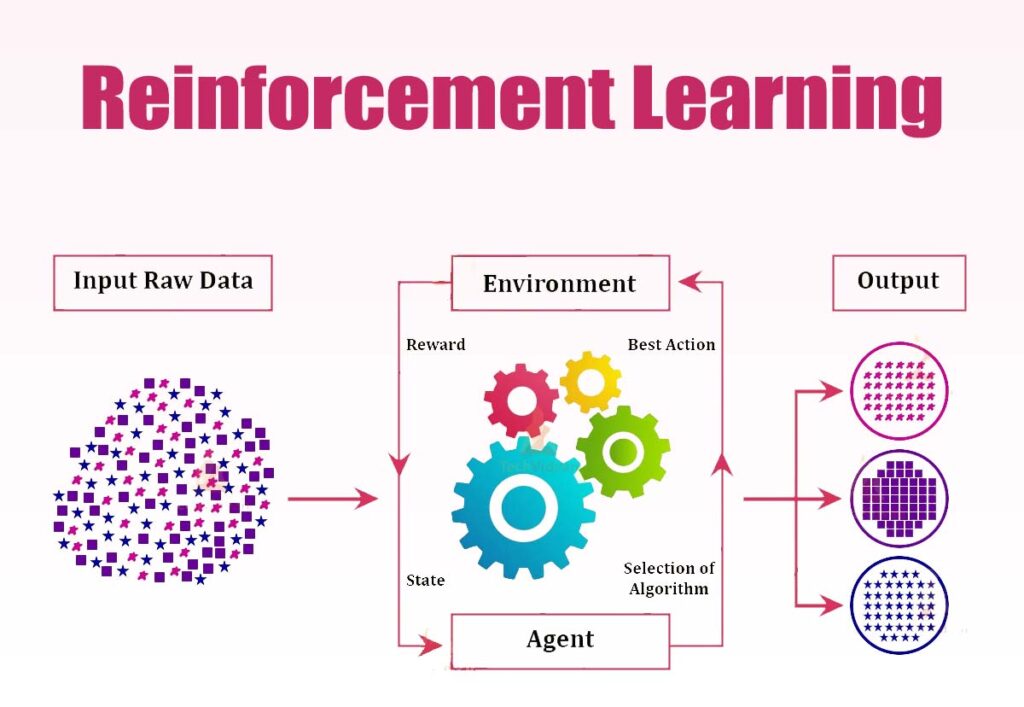 Reinforcement-Learning-meaning