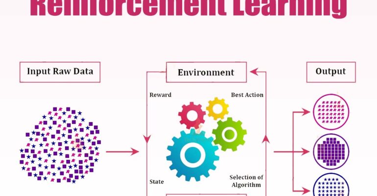 Reinforcement-Learning-meaning